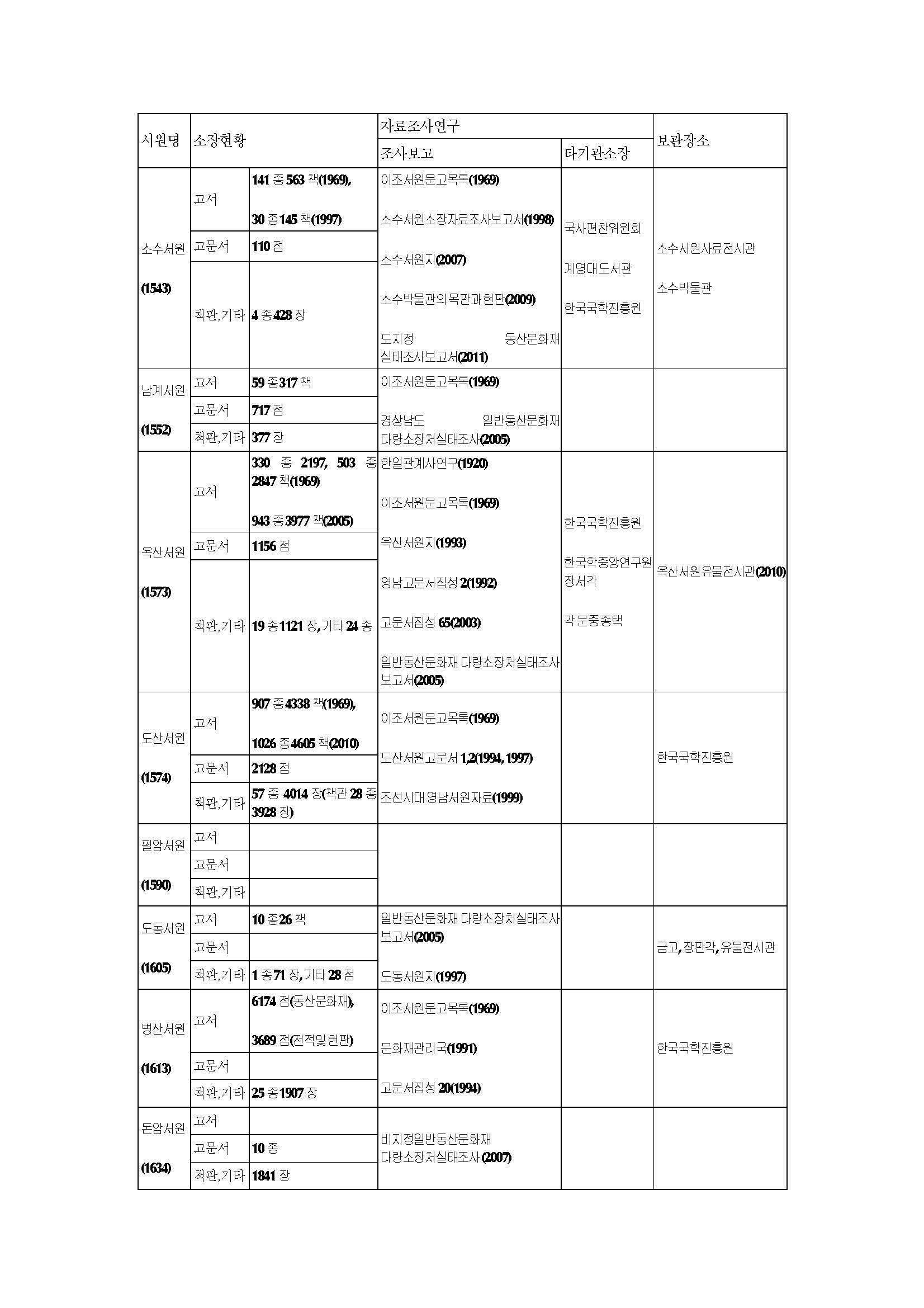 제2차 서원 전문가 워크숍_Page_06.jpg