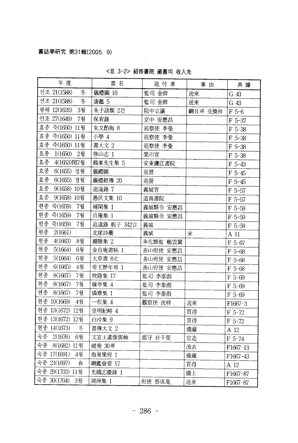 소수서원(紹修書院)_수장(收藏)과_간행_서적고(書籍考)_페이지_24.png