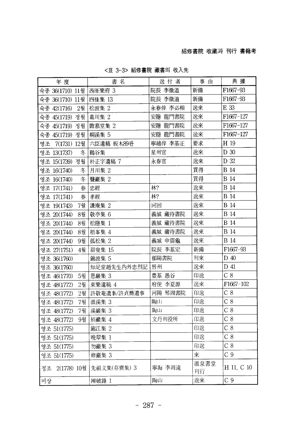 소수서원(紹修書院)_수장(收藏)과_간행_서적고(書籍考)_페이지_25.png